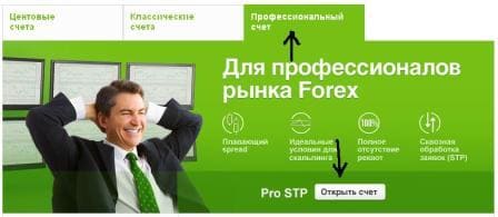 forex4you Pro